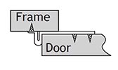 Surface Mount Face Frame Hinge Mounted Example