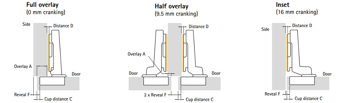 Hinge Overlay Diagram